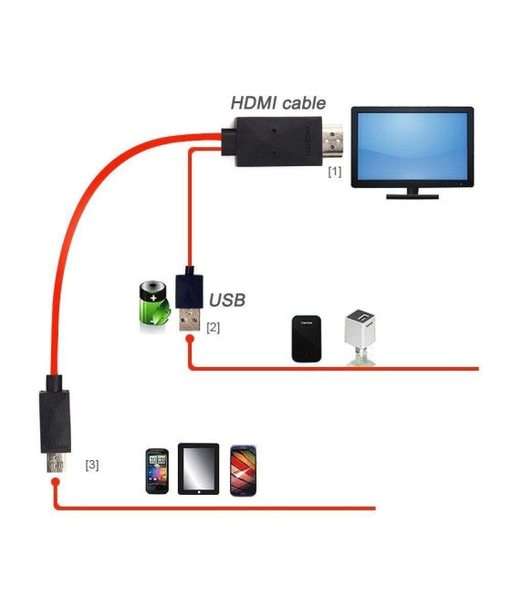 Adapterkabel mhl Samsung micro usb 1080p hdmi hdtv av tv S3 4 5 NOTE 2 3