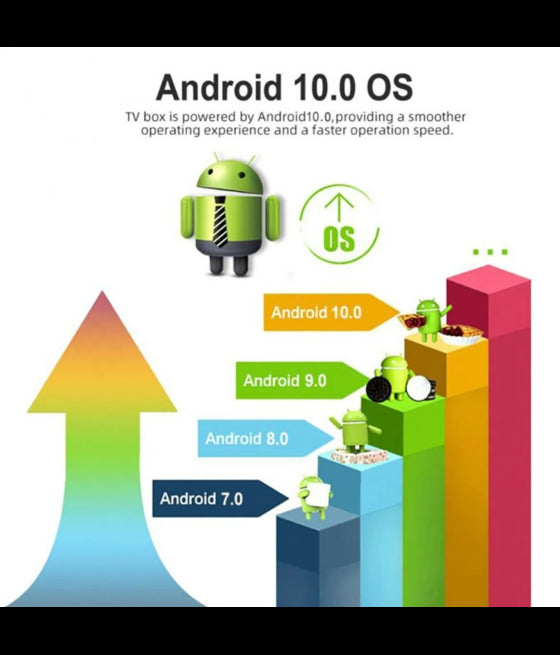 4K ULTRA HD TV STICK MIT FERNBEDIENUNG MEDIA PLAYER 16GB+256GB ANDROIDTV