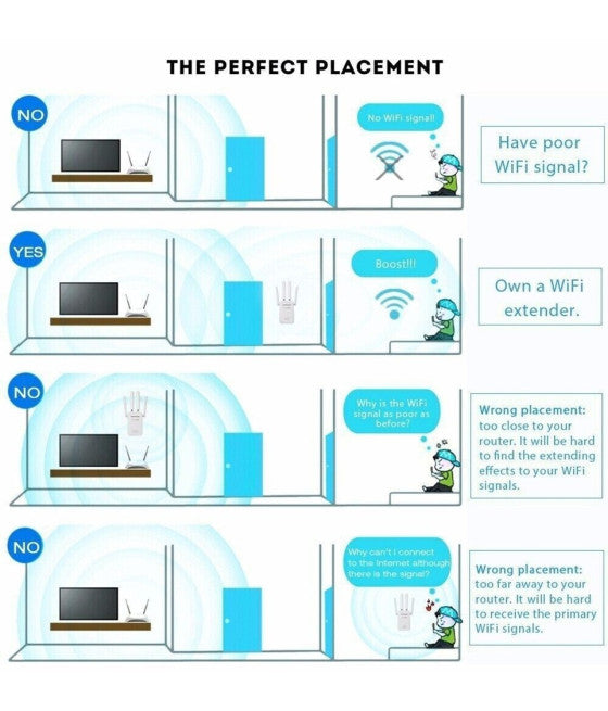 4ANTENNA WIRELESS SIGNAL REPEATER 2-PORT WIFI RANGE EXTENDER ROUTER